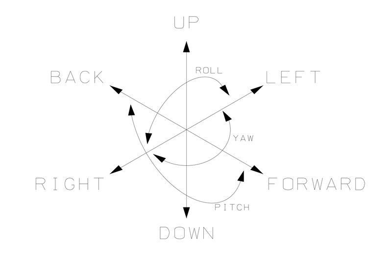 SPACE APPS ROLL PITCH AND YAW DIAGRAM.png