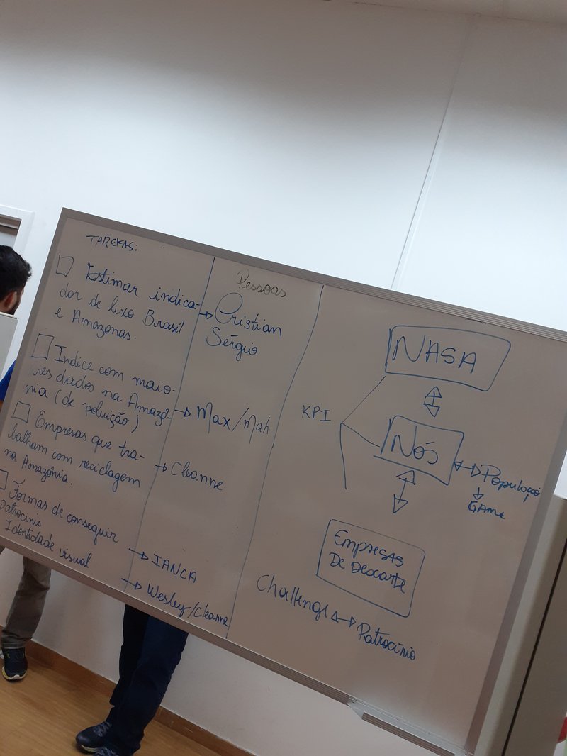 we split the tasks and now we are done what is most needed at the moment