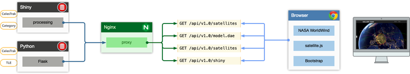 data processing pipeline