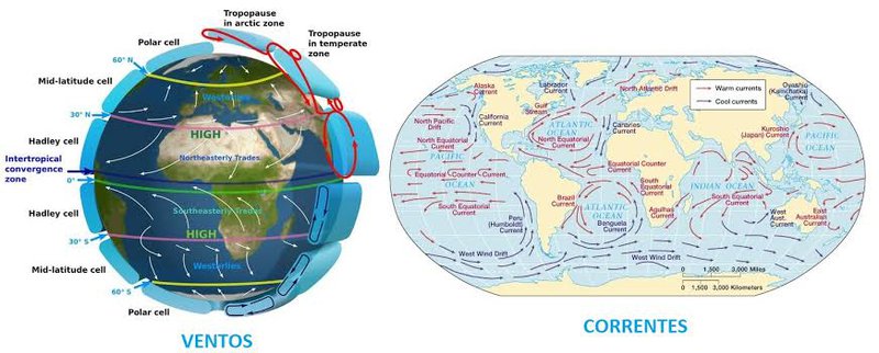 ocean current