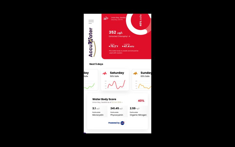 AccuWater Dashboard