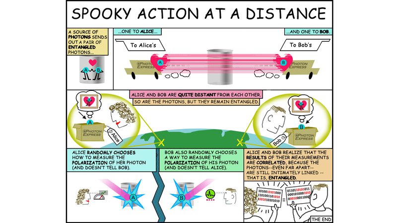 Quantum Entanglement Infografic