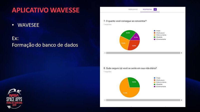 Apresentação do pitch 