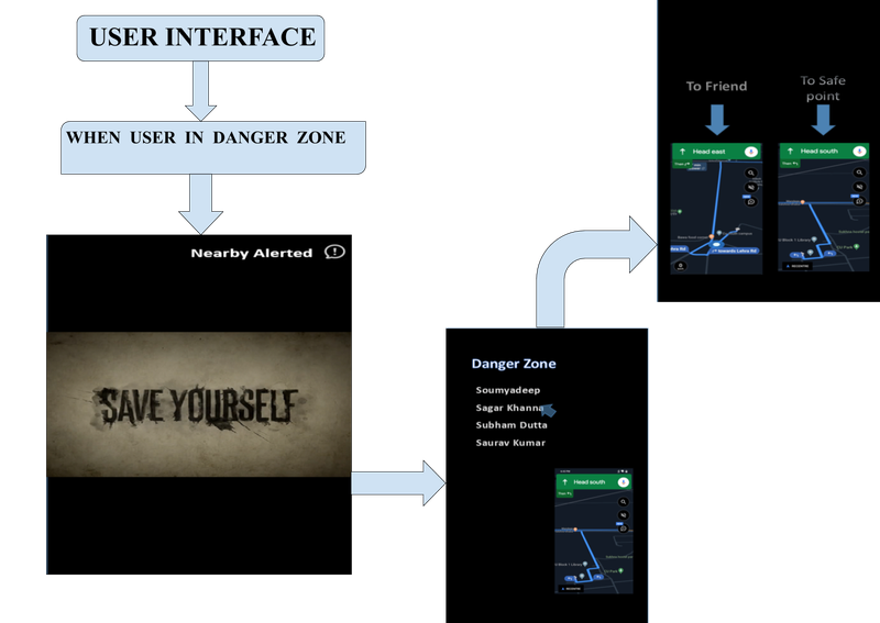 The Graphical User Interface of Firecharm - mode 2