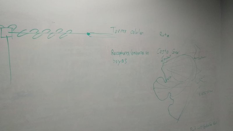 Draft of a yagi antenna and some of the most transited transatlantic routes.