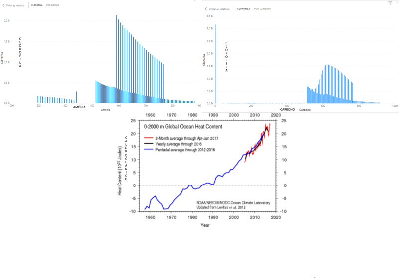 We can analyze our factors with simple correlations but with more data that we'll collect, we'll be capable to get better analyzes