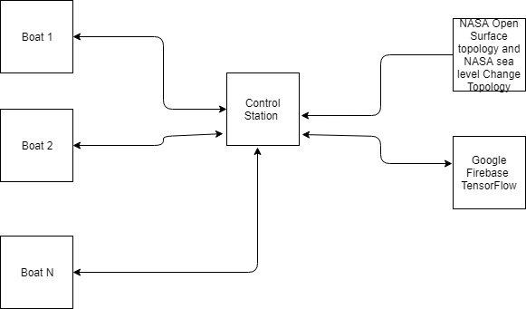 System Block Diagram