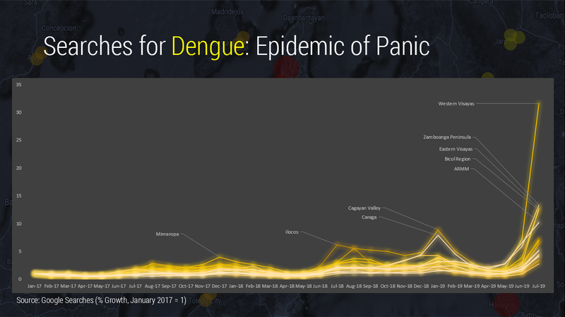 Searches for dengue are peaking at select locations. What does this tell us about the epidemic? 