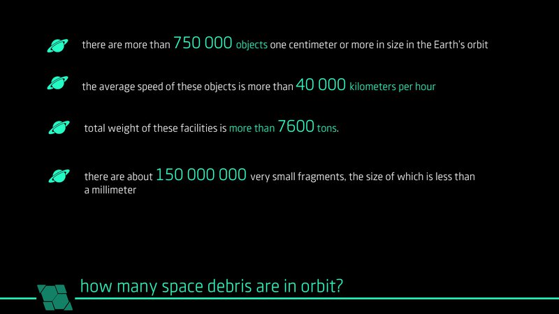 Do you know some facts about space debris?