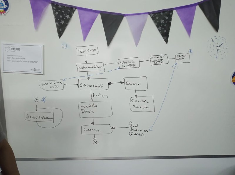 Diagrama de funciones 