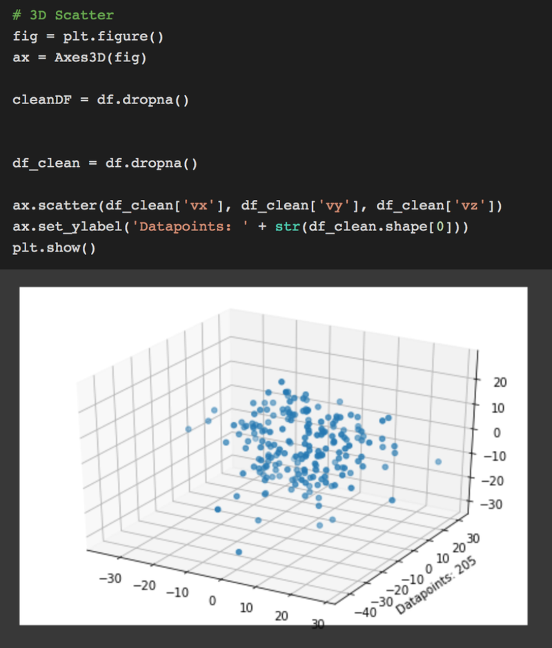 Doing some neat visualization for our Chasers of the lost ark