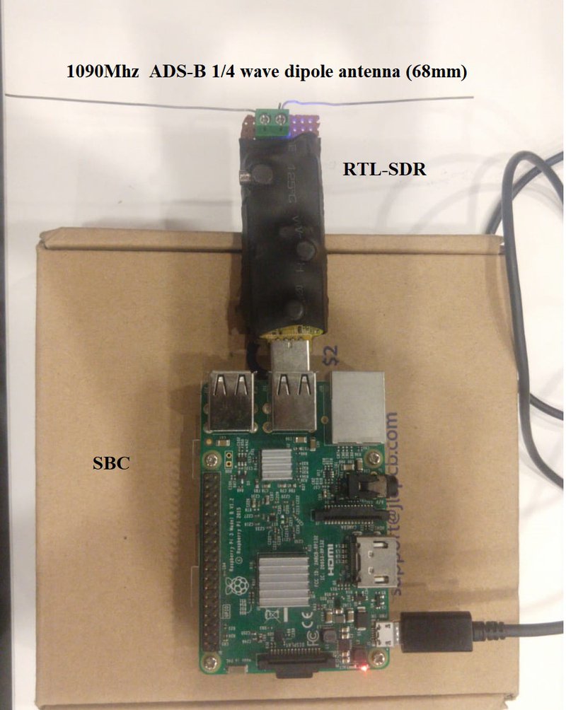 ADS-B Aircraft data logger node