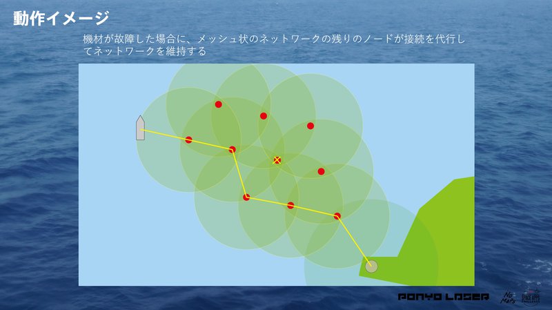 In the event of a failure, a node that can operate the mesh network acts as a proxy.