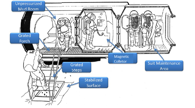 Air Lock with solution