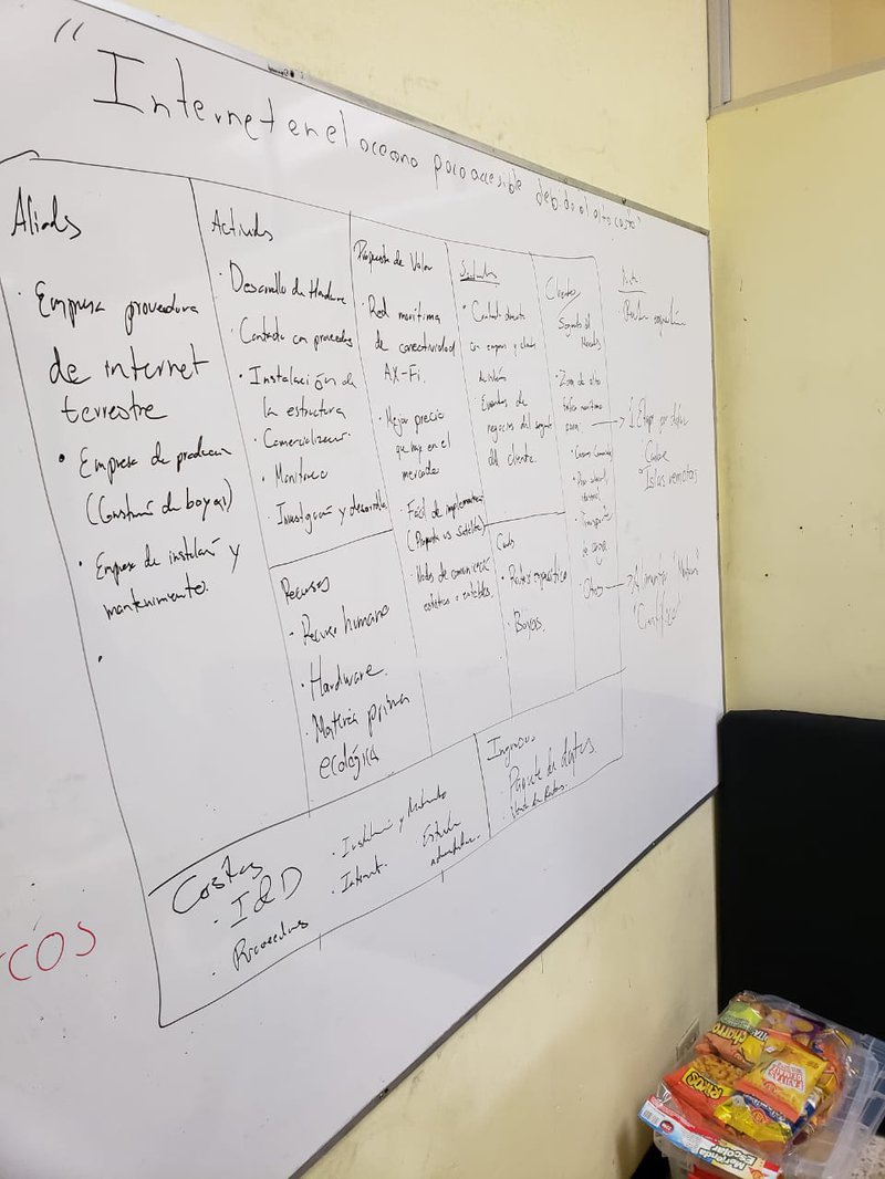 Brain storming - innovative idea - business canvas model
