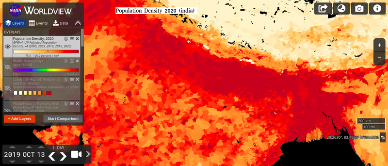 High dense population along with high birth rate..which must me handled methodically for wellness of people