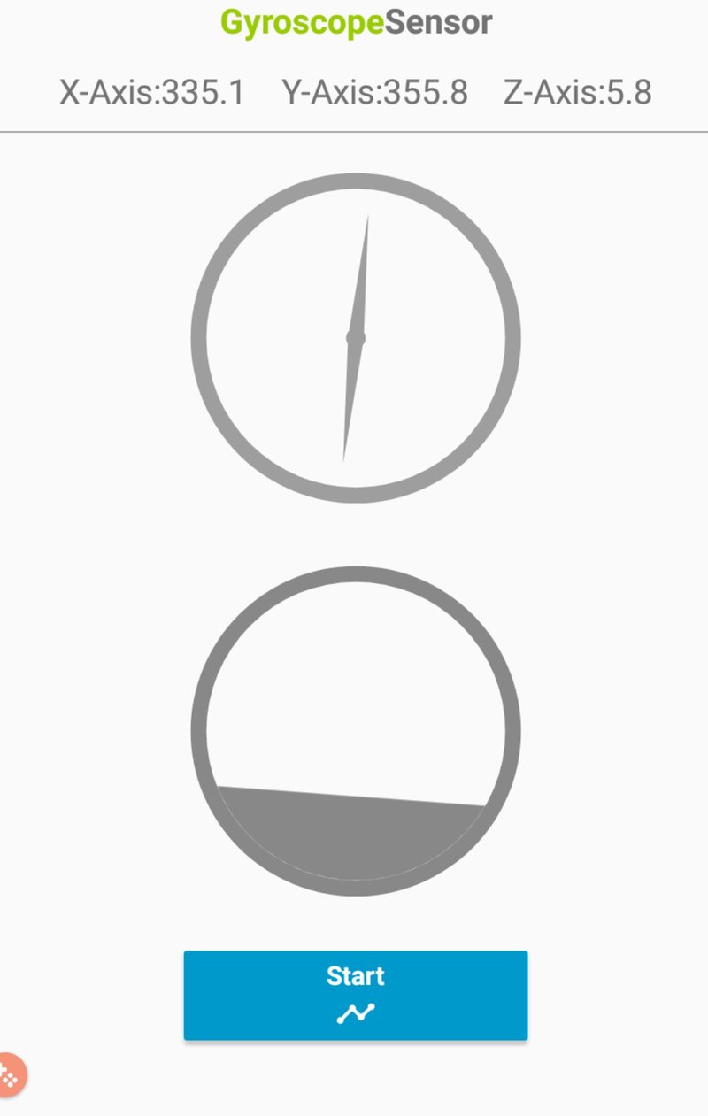 Testing the Gyroscope sensors in our smartphone!