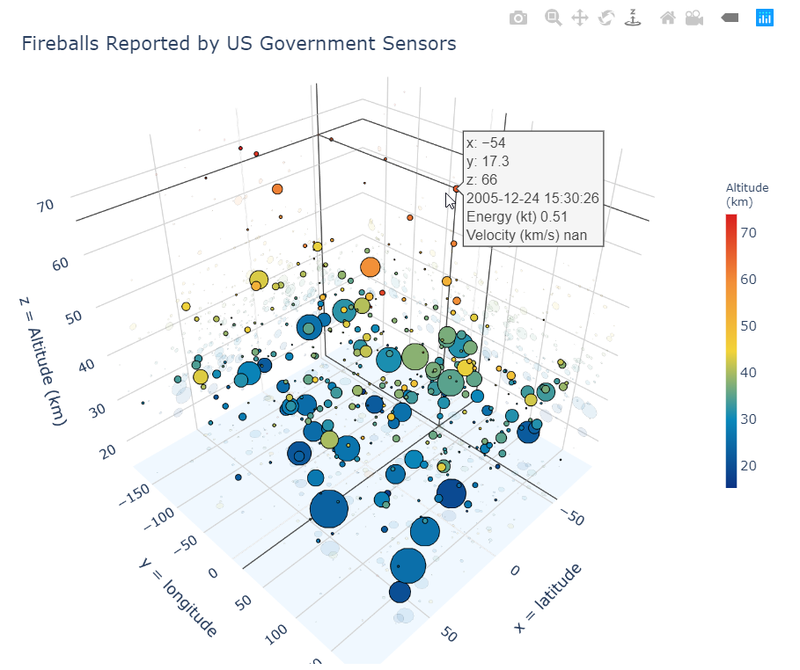 Plotly Interactive 3D Scatterplot 