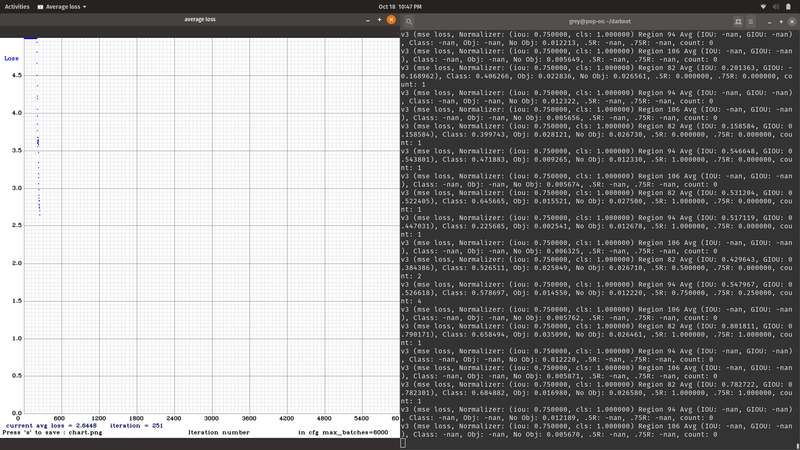 The model training started for custom object detection.