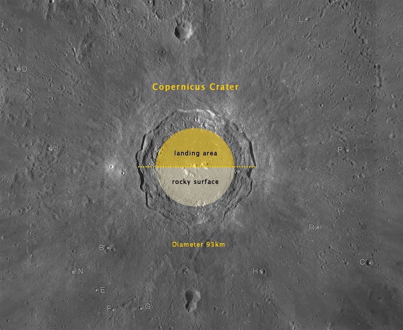 The Copernicus Crater