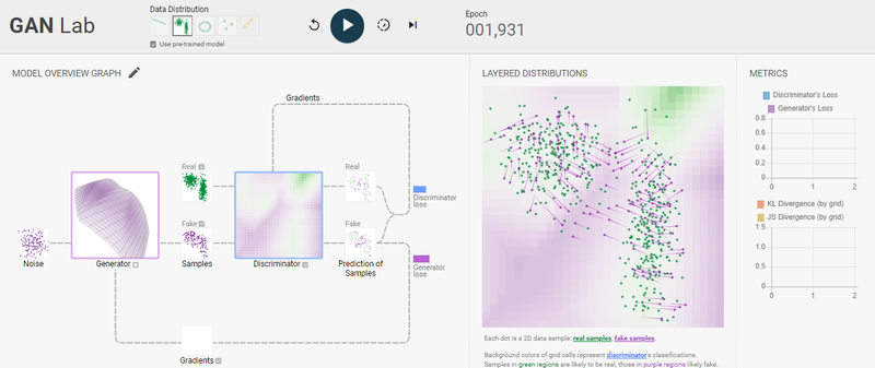 Generative Adversarial Network
