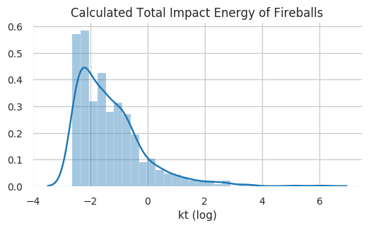Calculated Total Impact Energy of Fireballs