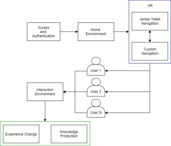 Block diagram about the proposed solution.