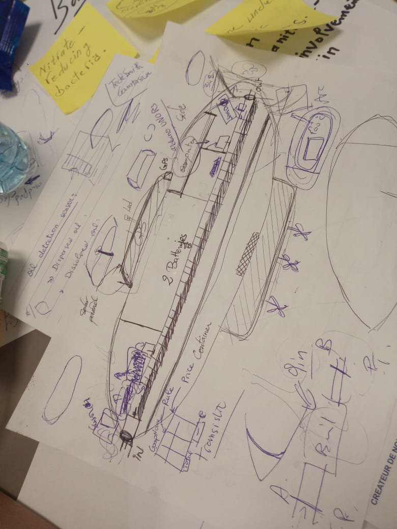  During desining our challenge solution.