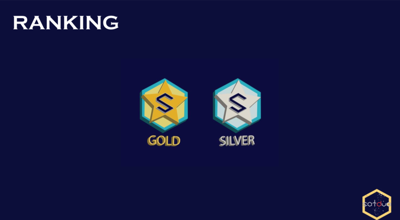 Usability ranking I answer correct questions during the semester, rewarding my visit to NASA facilities.