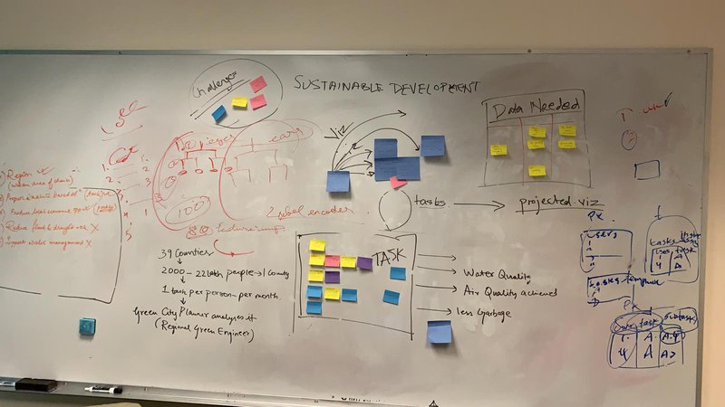 Planning and Progress - Day One