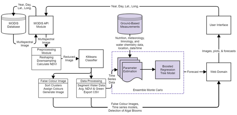 first pass at a robust prediction algorithm - here goes!