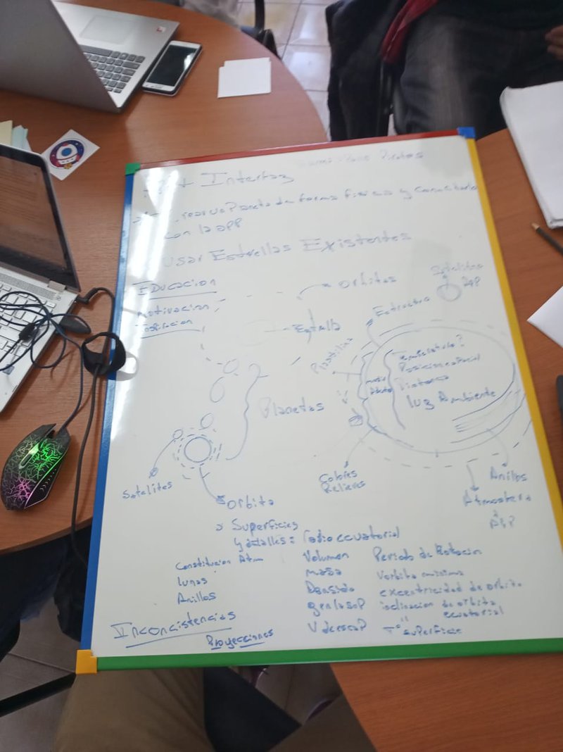 Pizarra estrategica del challenge