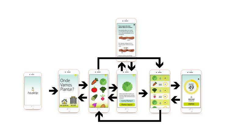 Defined workflow process.