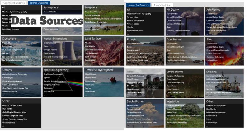 Based on the best Open Data System from NASA