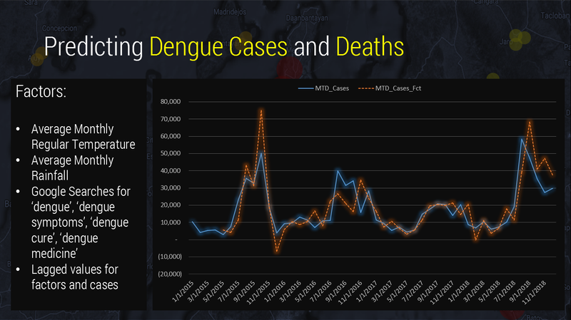 We got a decent predictive model! 