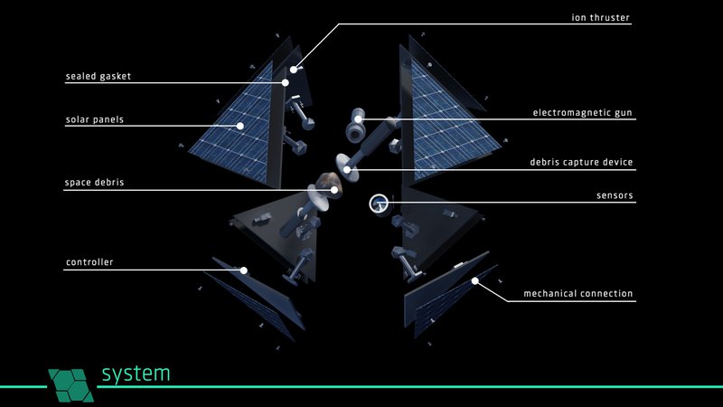 Here are our ideas about noMad's construction