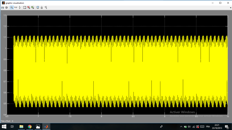 Figure 4: V Output Visual Representation