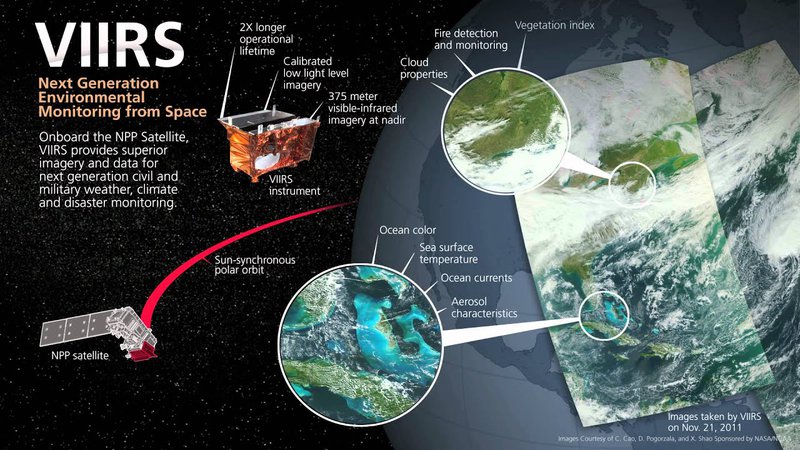 this is VIIRS
