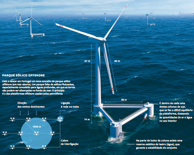 wind tower in the sea