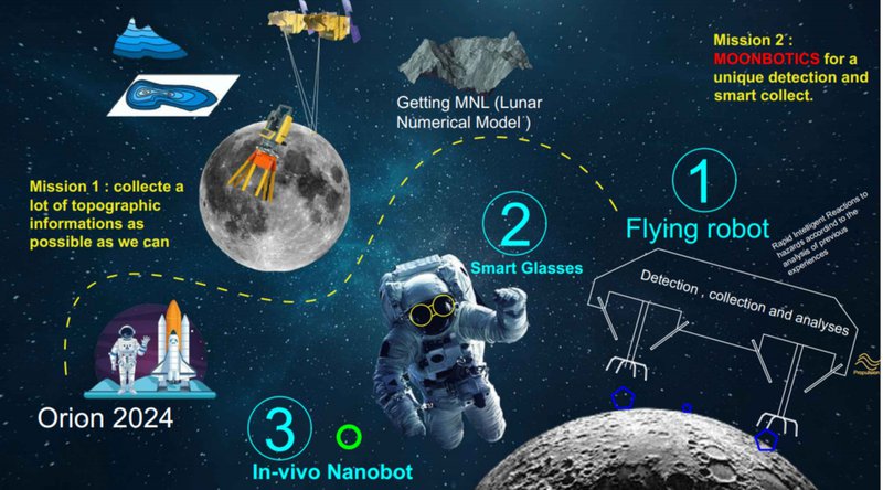 Missions's description