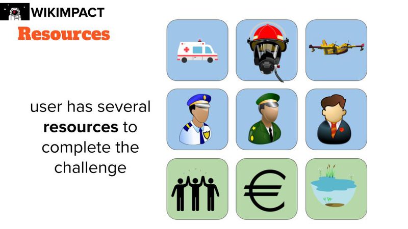 user has several resources to complete the challenge