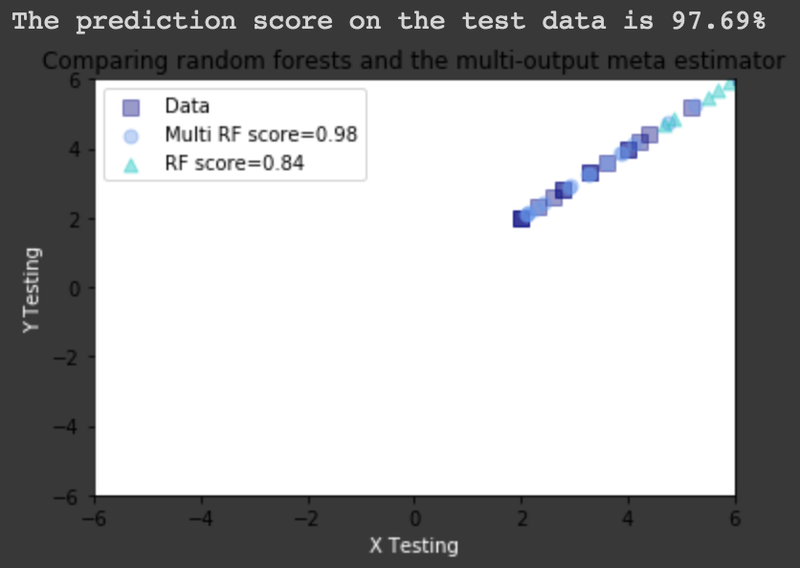 ML Testing output