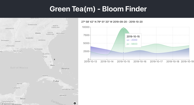 Also we've been prototyping with multi-factors graphs. In future we would like it to show chlorophyll a concentration (so blooms intensity) versus other few factors, analysed in our model.