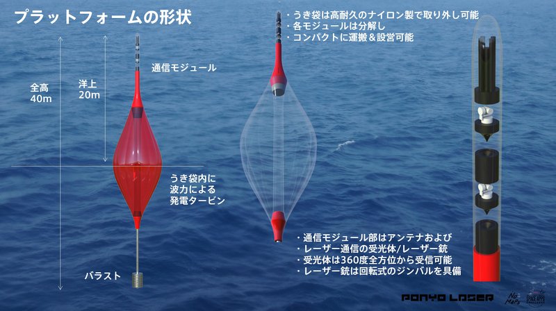Ponyo Laser Unit specifications