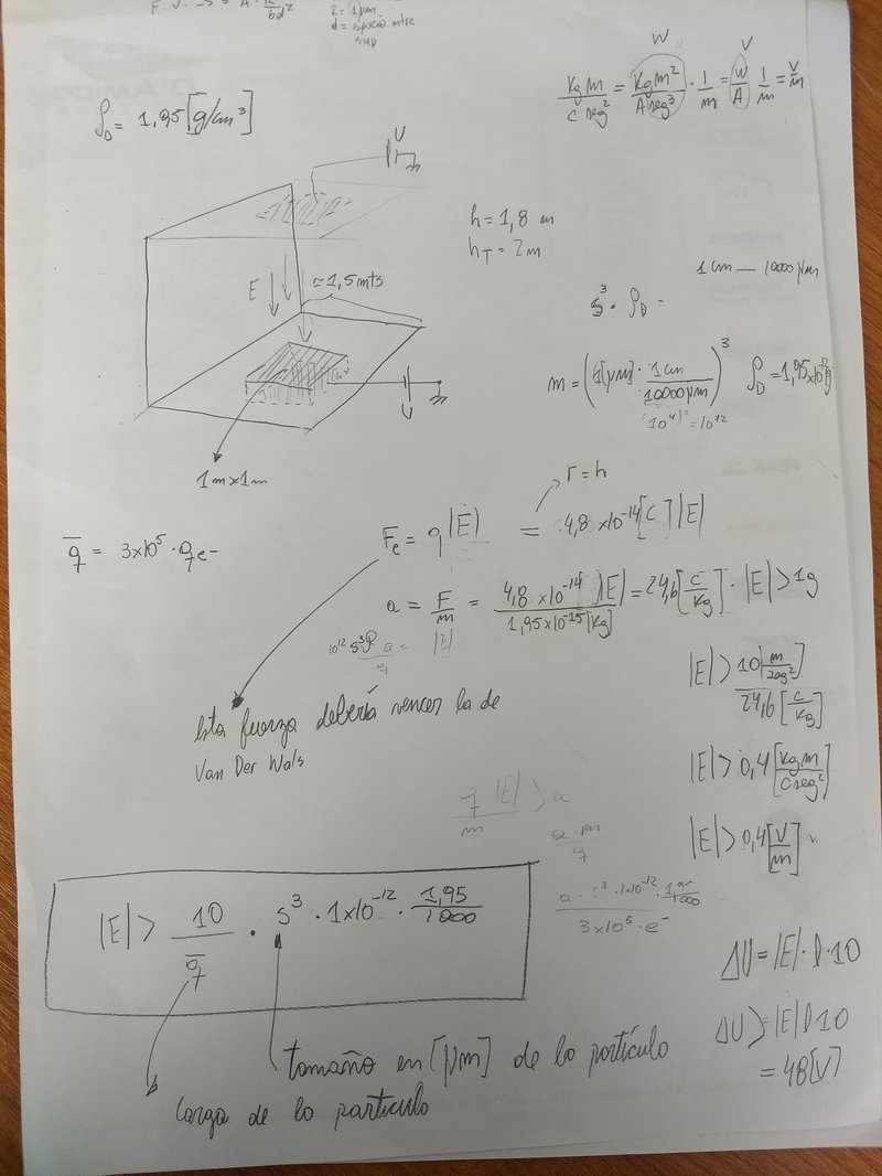 Electric Field & Force Aprox
