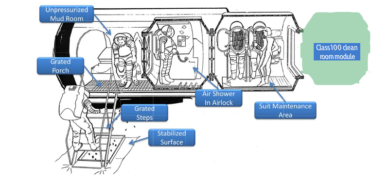 Class 100 cleanroom lunar module