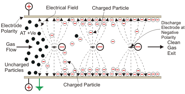 This is the chemical reaction that is responsible for separating carbon particles from carbon dioxide.