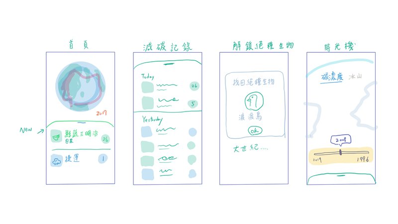 介面線框圖