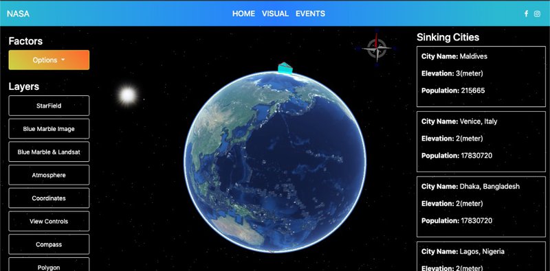 Visualization tool.