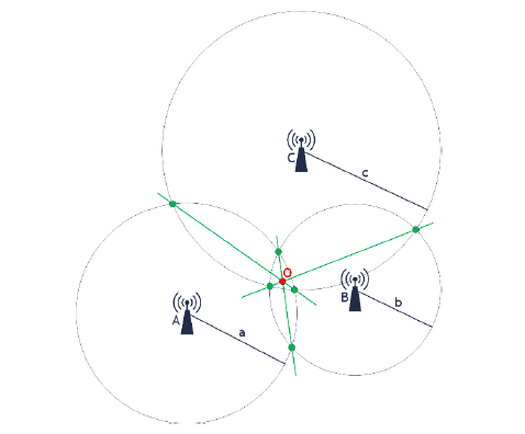 Trilaterisation of Nodes